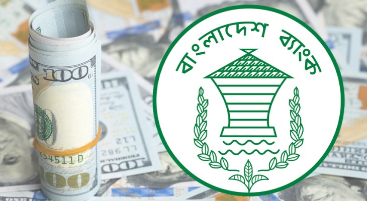বৈদেশিক মুদ্রার রিজার্ভ ৩১.৪৩ বিলিয়ন ডলারে দাঁড়িয়েছে
